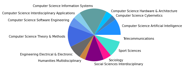 _images/05_SNAproject_network analysis-citation-2_51_37.png